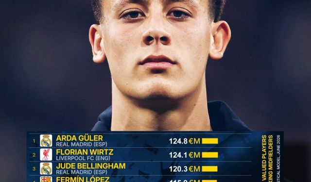 Arda Güler dünyanın en pahalı orta sahası oldu