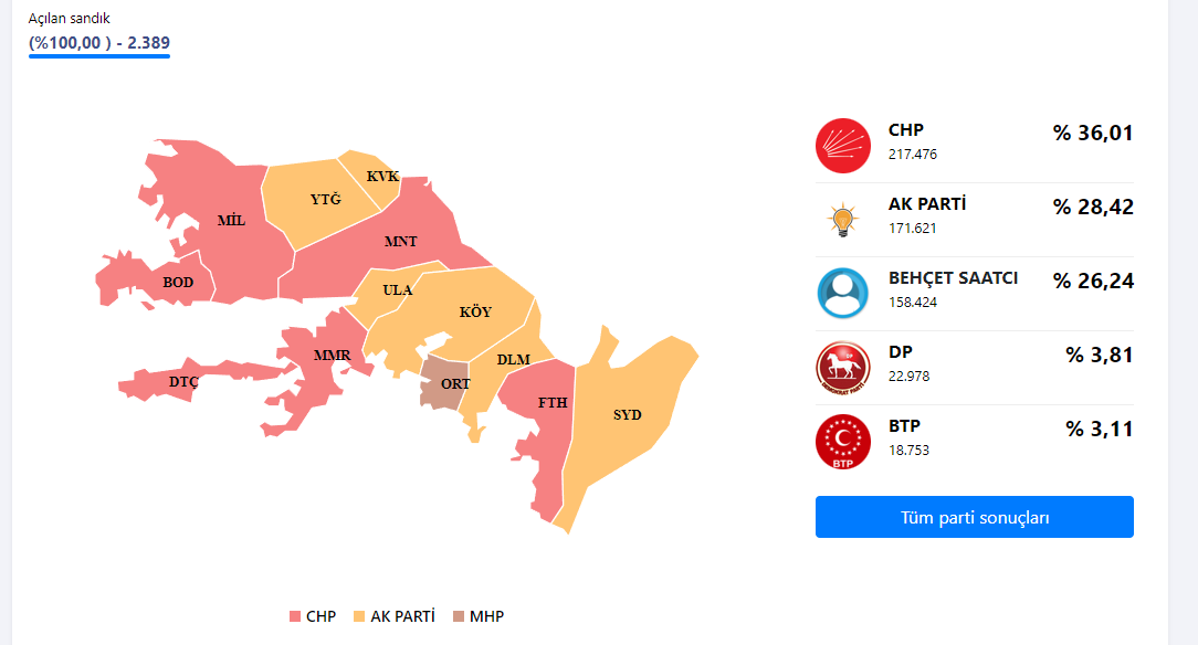 MUĞLA'DA YEREL SEÇİMLERDE HANGİ PARTİ, HANGİ BELEDİYEYİ ALACAK!