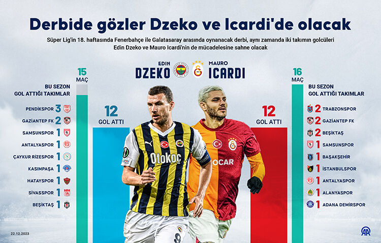 FENERBAHÇE YARIN GALATASARAY'I KONUK EDİYOR