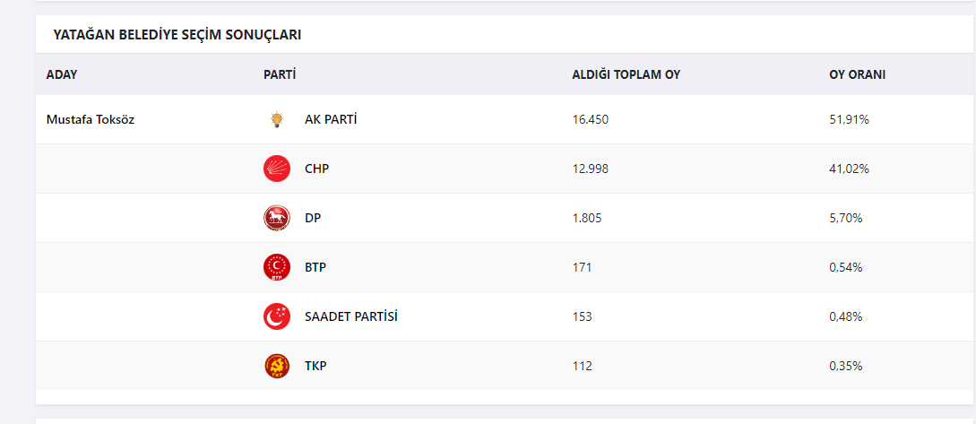 MUĞLA'DA YEREL SEÇİMLERDE HANGİ PARTİ, HANGİ BELEDİYEYİ ALACAK!