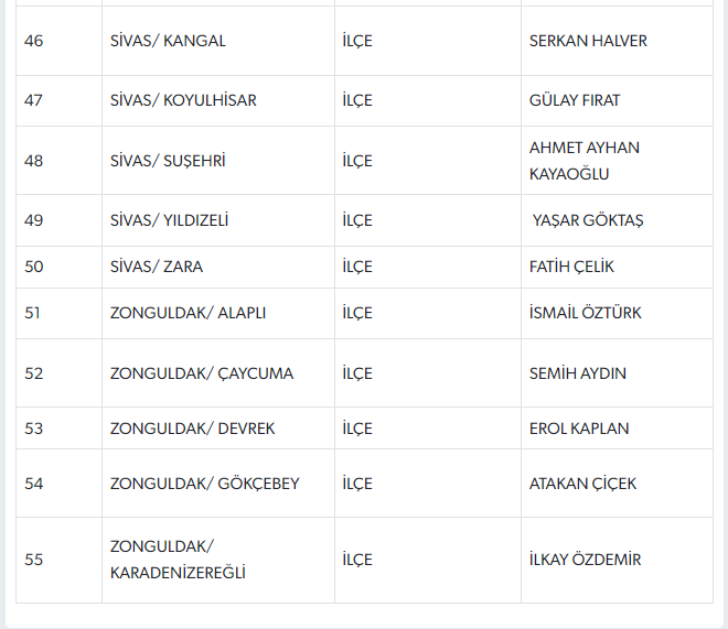 MHP YİNE 55 ADAY AÇIKLADI
