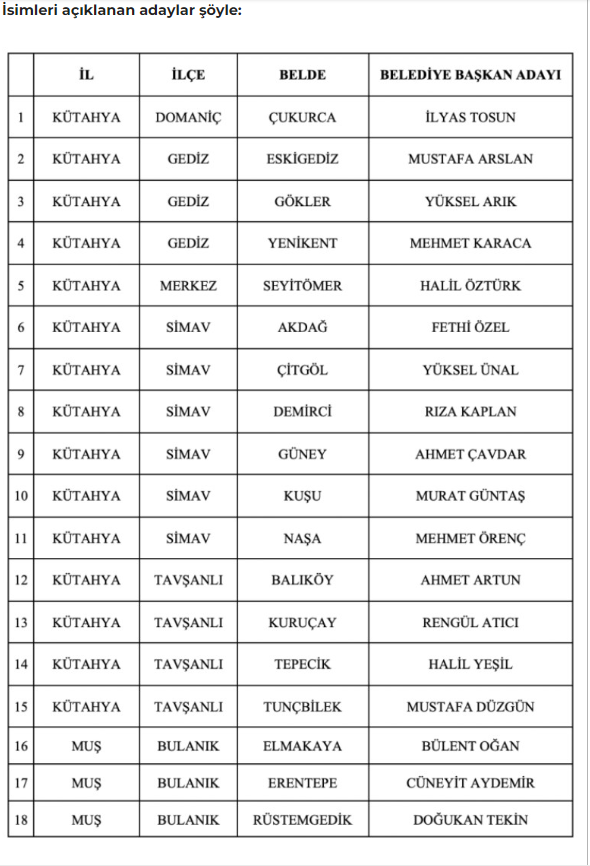 MHP'DE 55 BELEDİYE BAŞKAN ADAYI DAHA BELLİ OLDU
