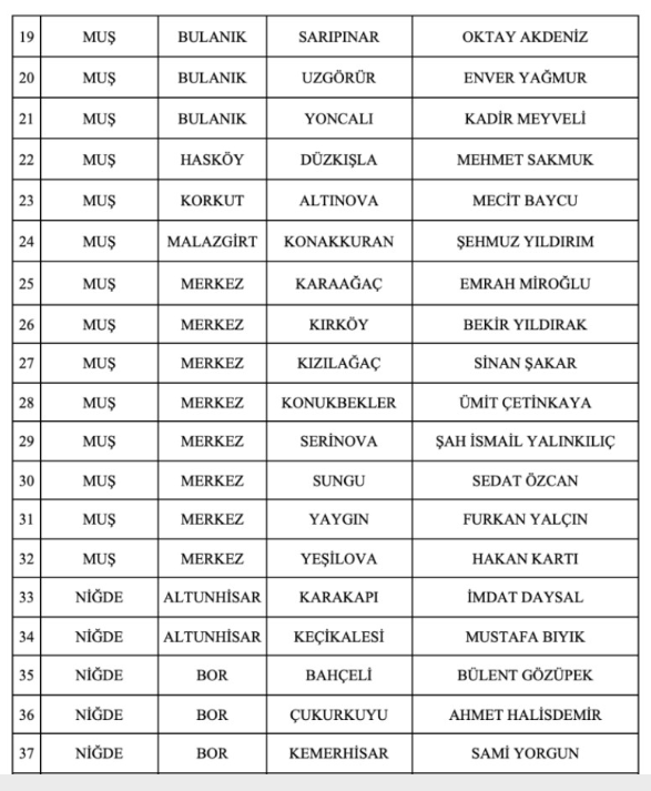 MHP'DE 55 BELEDİYE BAŞKAN ADAYI DAHA BELLİ OLDU