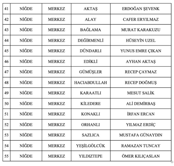 MHP'DE 55 BELEDİYE BAŞKAN ADAYI DAHA BELLİ OLDU