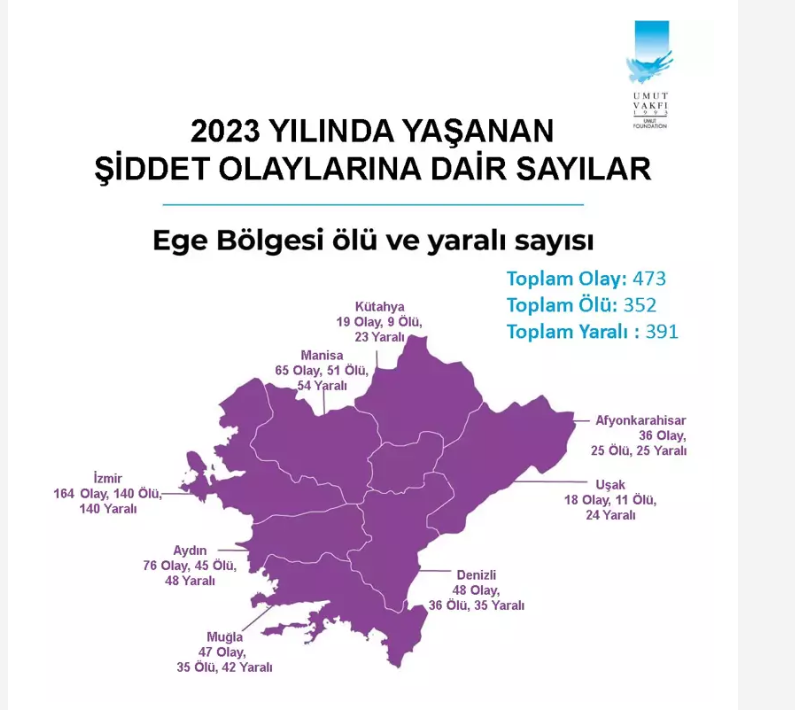 EGE BÖLGESİ’NİN SİLAHLA ŞİDDET HARİTASI! MUĞLA’NIN HARİTADAKİ YERİ…