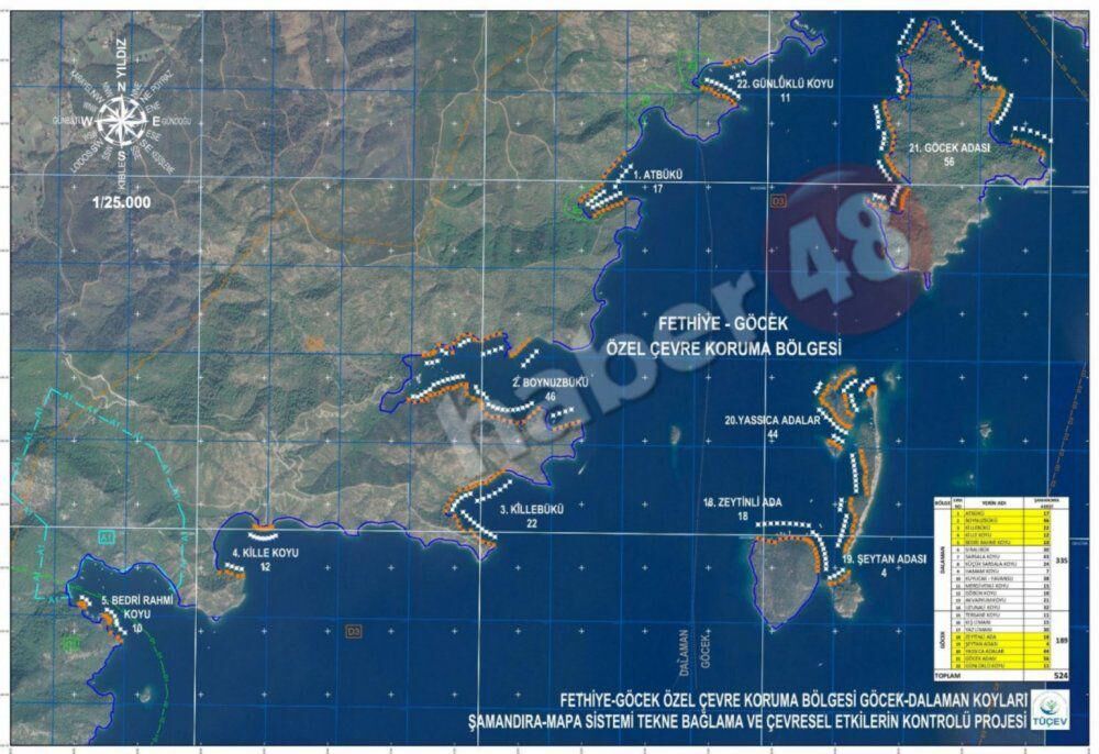 GÖCEK'TE DENİZ VE KIYILAR 700 MAPA ŞAMANDIRA İLE KORUNACAK