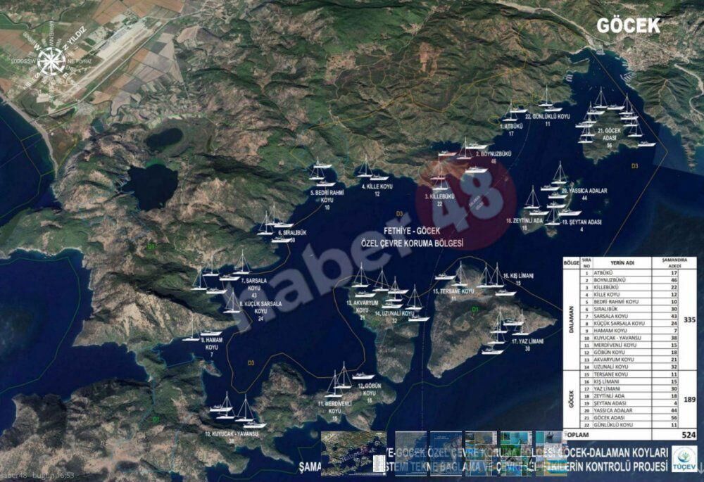 GÖCEK'TE DENİZ VE KIYILAR 700 MAPA ŞAMANDIRA İLE KORUNACAK