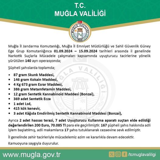 MUĞLA’DA 15 GÜNDE 140 AYRI UYUŞTURUCU OPERASYONU: 17 ZEHİR TACİRİ TUTUKLANDI