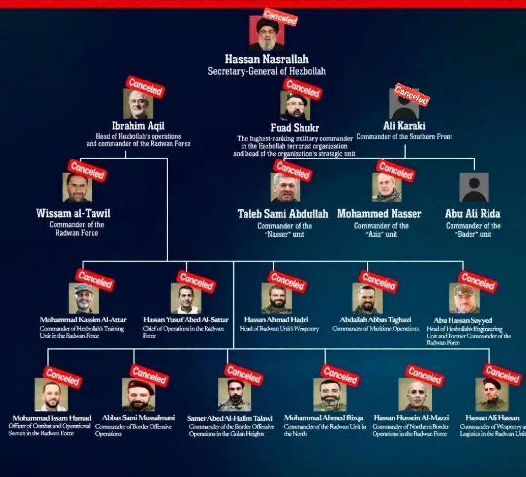 Hizbullah lideri Nasrallah öldü mü? Ali Karaki öldürüldü mü