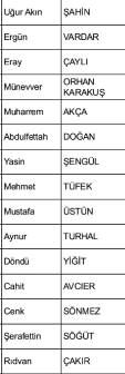 Ak Parti Dalaman İlçe Başkanı Uğur Akın Şahin: Kadromuzu yeniledik