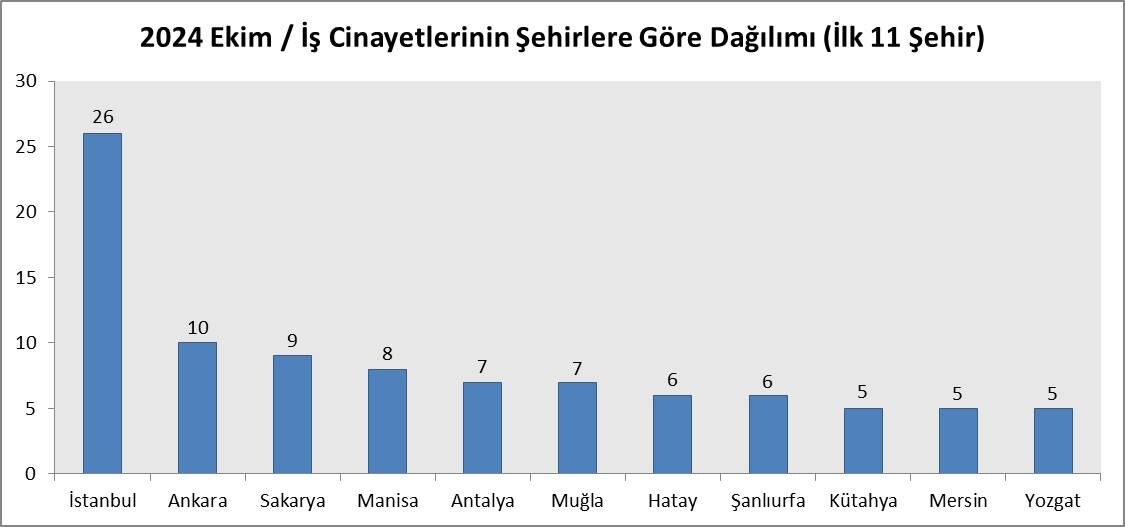 Muğla'da bir ayda kaç işçi hayatını kaybetti? İşte iş cinayetleri raporu!