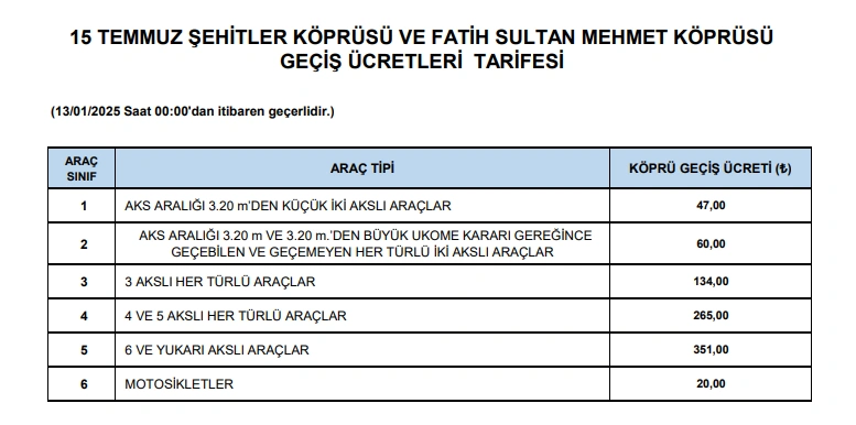 Köprü ve otoyol geçişlerine zam geldi: Yeni ücretler belli oldu!