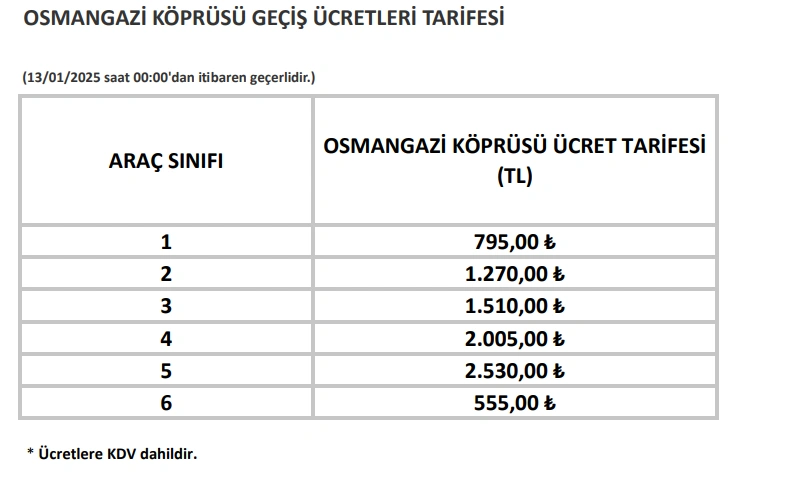 Köprü ve otoyol geçişlerine zam geldi: Yeni ücretler belli oldu!