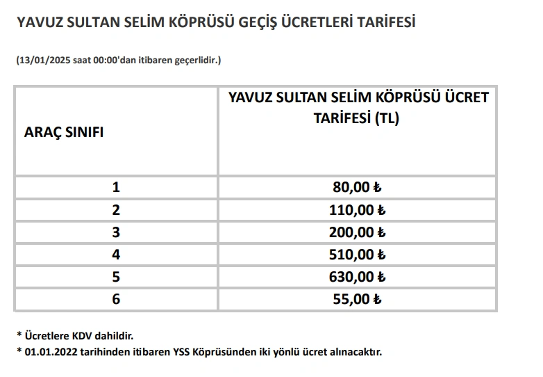 Köprü ve otoyol geçişlerine zam geldi: Yeni ücretler belli oldu!
