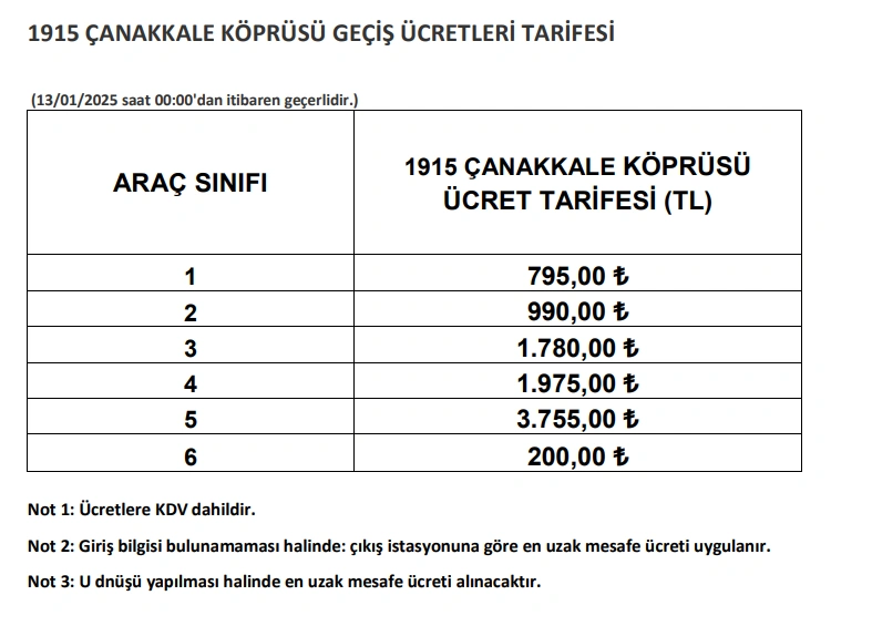 Köprü ve otoyol geçişlerine zam geldi: Yeni ücretler belli oldu!