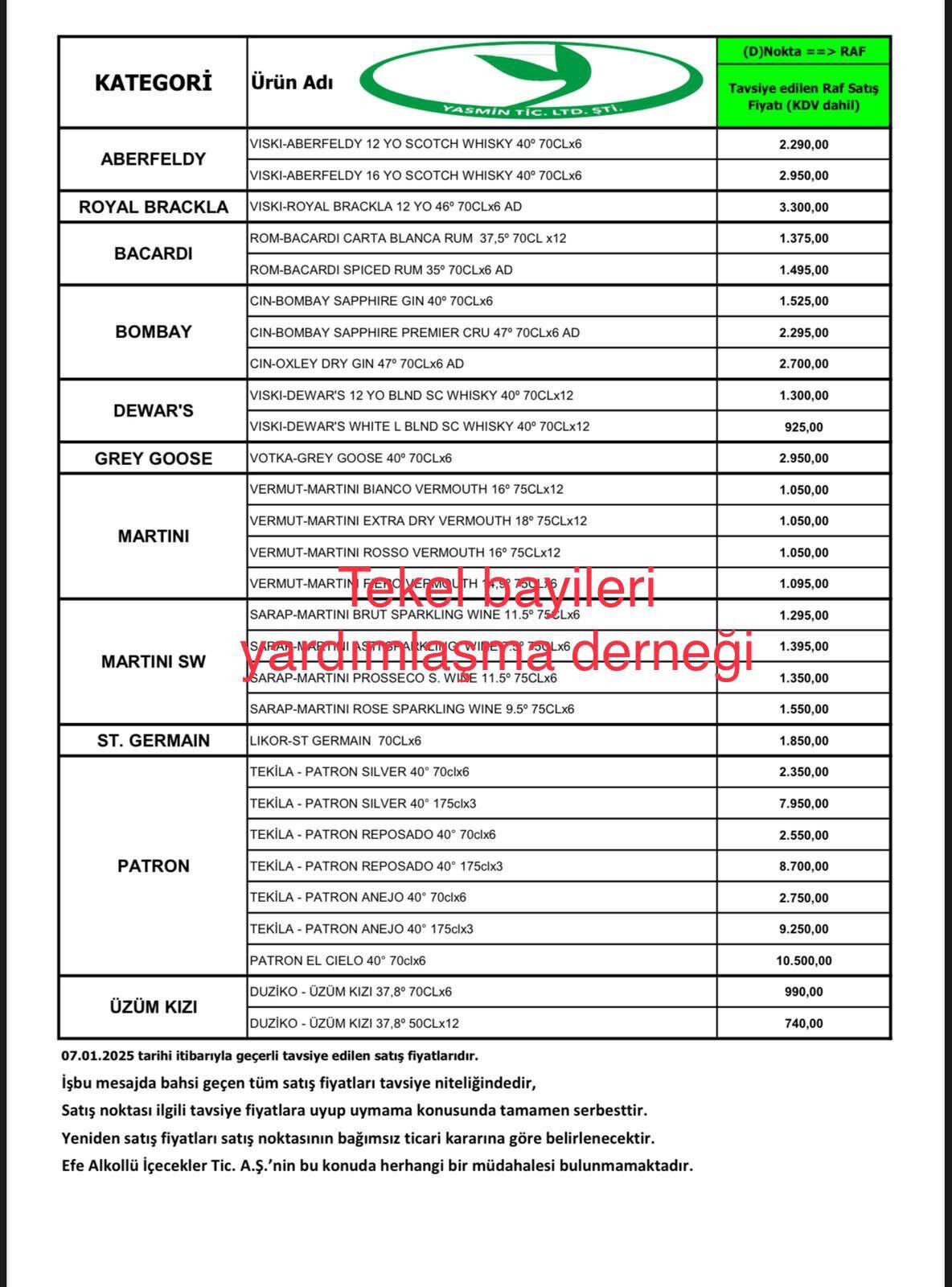 İki alkol grubuna daha zam!