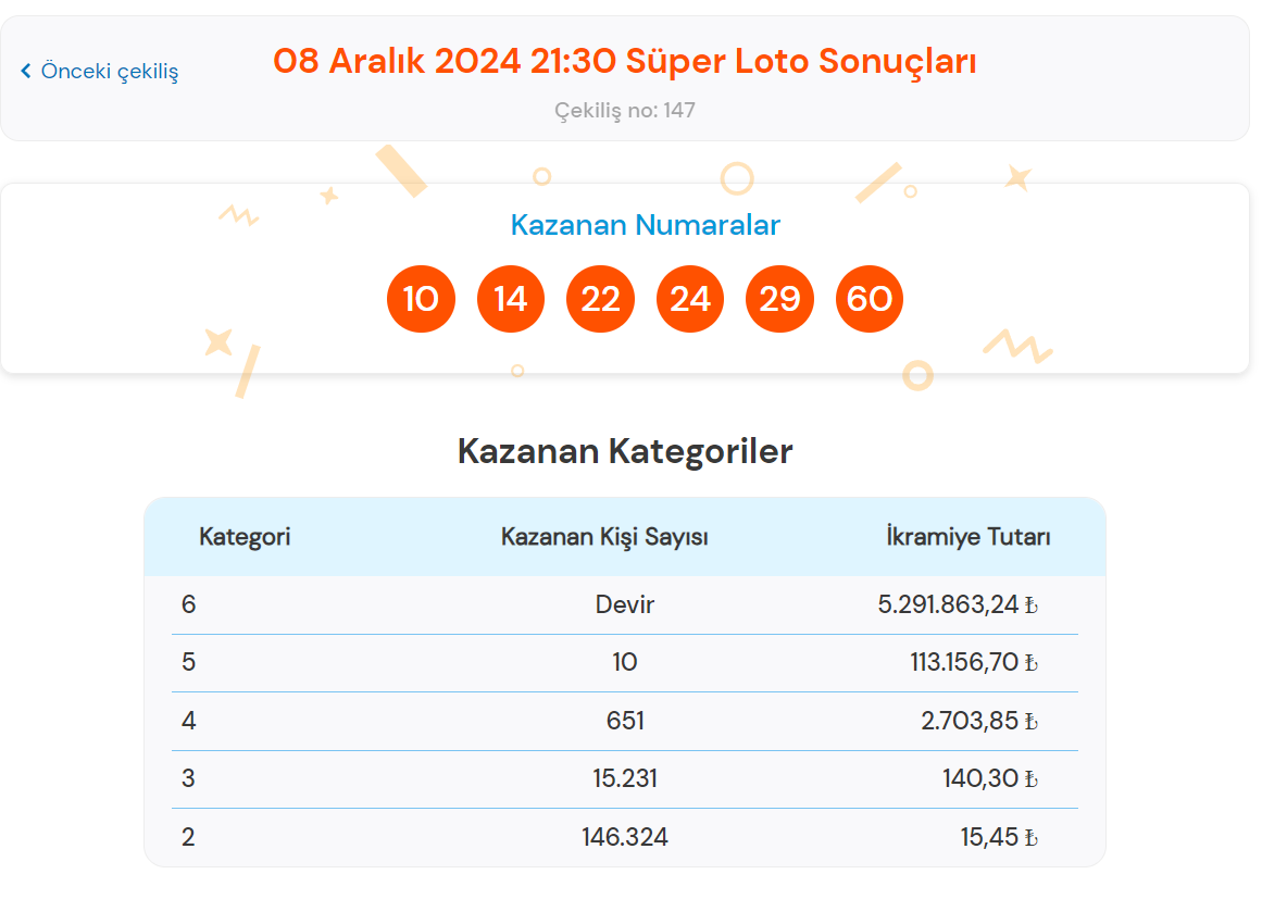 8 Aralık Süper Loto sonuçları