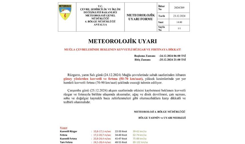 Meteorolojik Uyarı! Muğla Çevrelerinde Kuvvetli Rüzgar Ve Fırtına Bekleniyor