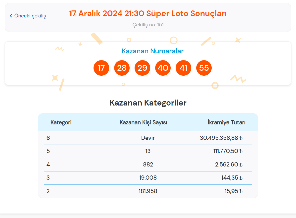 Milli Piyango 17 Aralık 2024 Süper Loto sonuçları