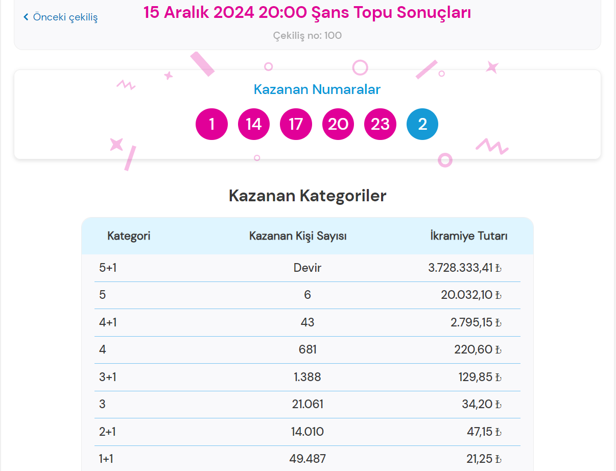 Milli Piyango 18 Aralık 2024 Şans Topu sonuçları