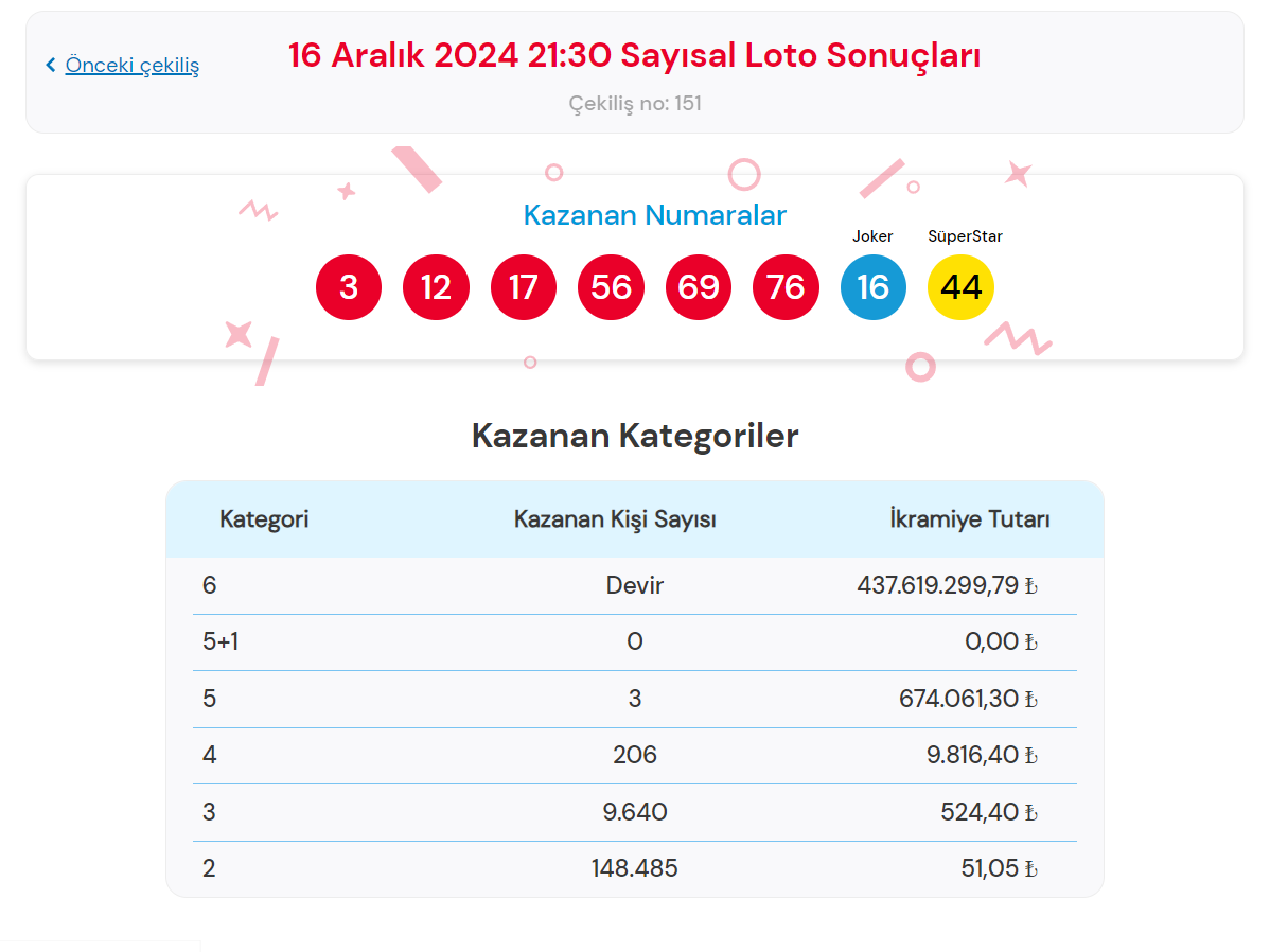 Milli Piyango 18 Aralık 2024 Çılgın Sayısal Loto sonuçları