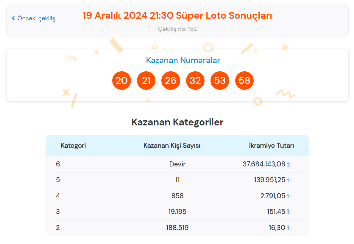 Milli Piyango 19 Aralık 2024 Süper Loto sonuçları