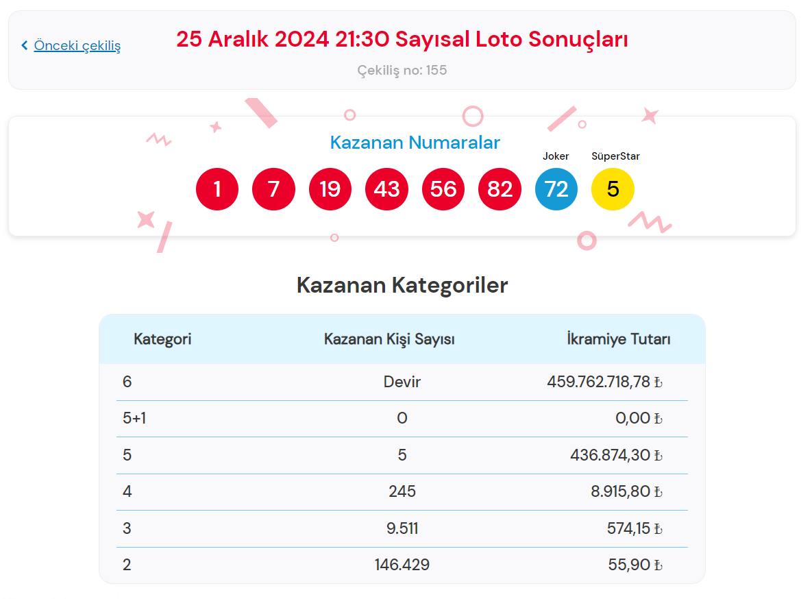 Milli Piyango 25 Aralık 2024 Çılgın Sayısal Loto Sonuçları