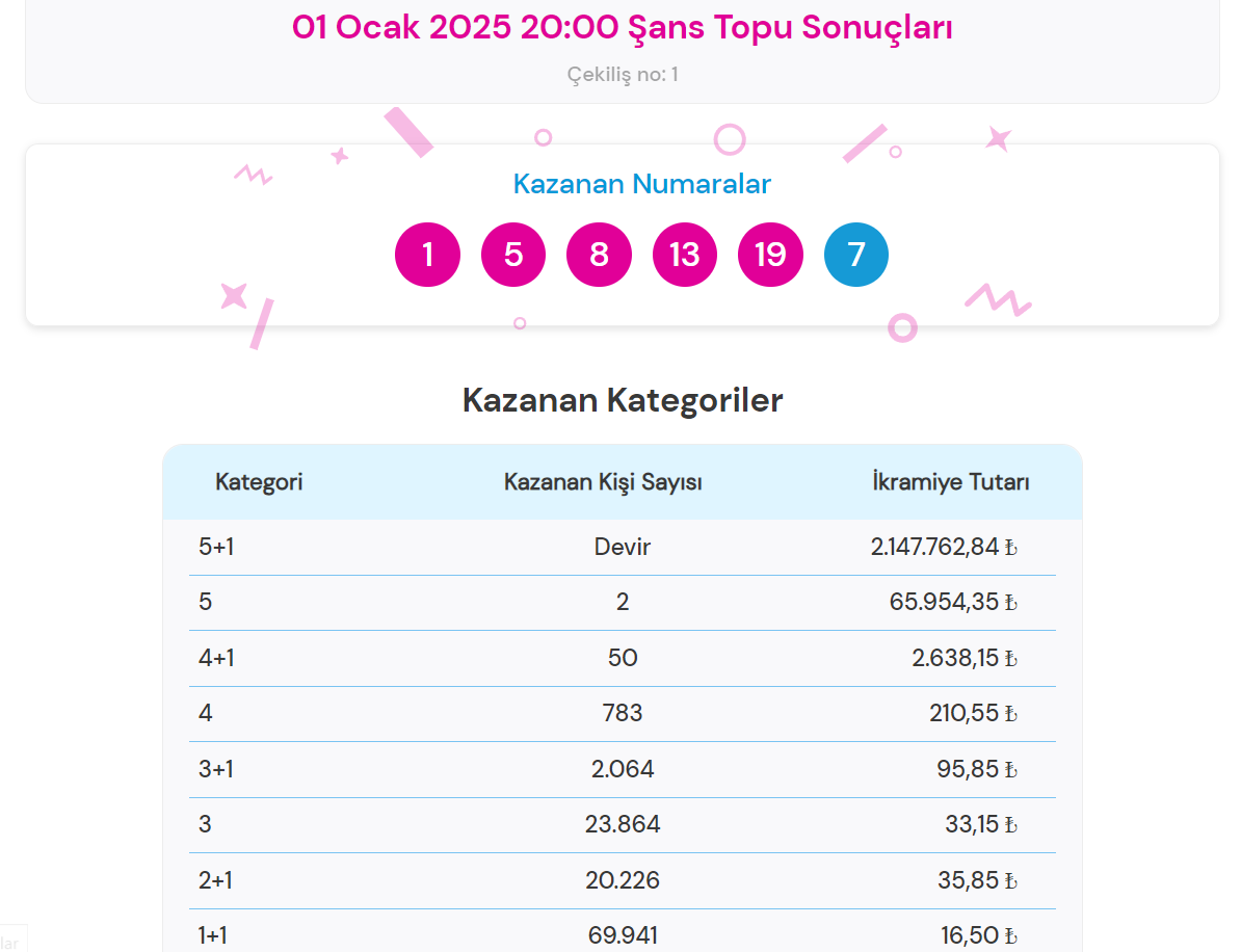 Şans Topu sonuçları 1 Ocak 2025