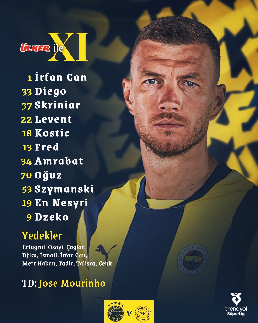 Fenerbahçe Çaykur Rizespor özet izle