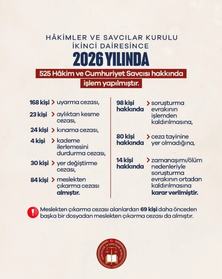 Adalet Bakanı Hsk Duyuru.jpg