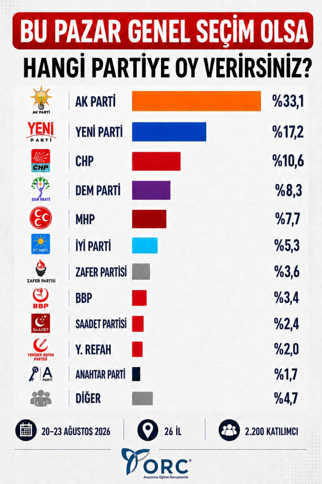 S E Ç İ M A N K E T-1
